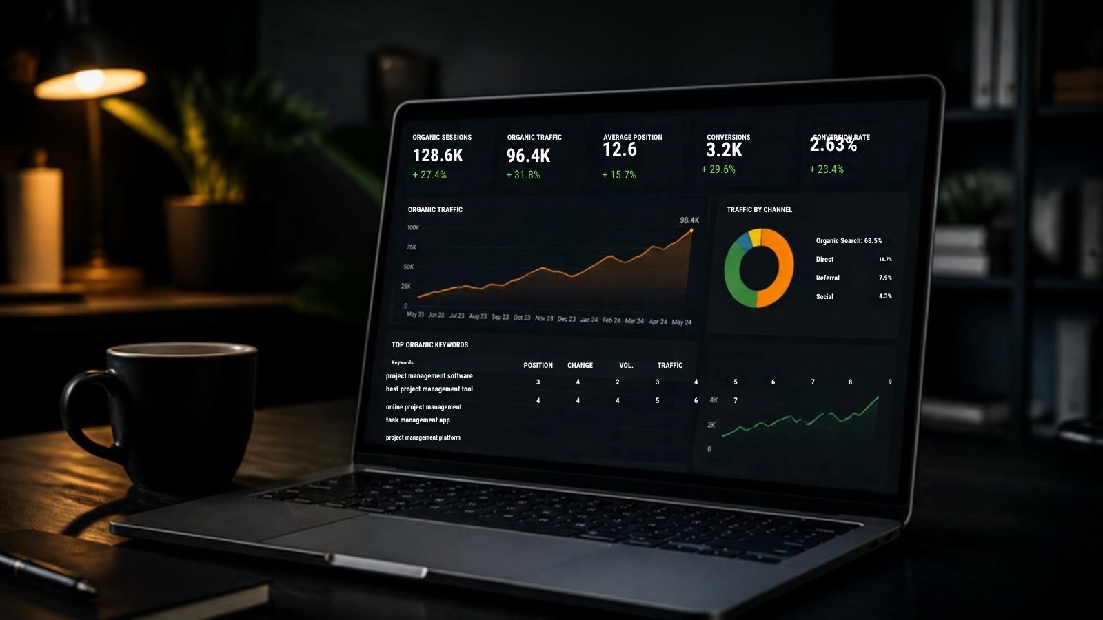 SEO and Google Ads performance dashboard